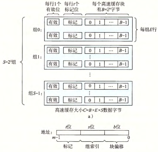 _images/cache_structure.png