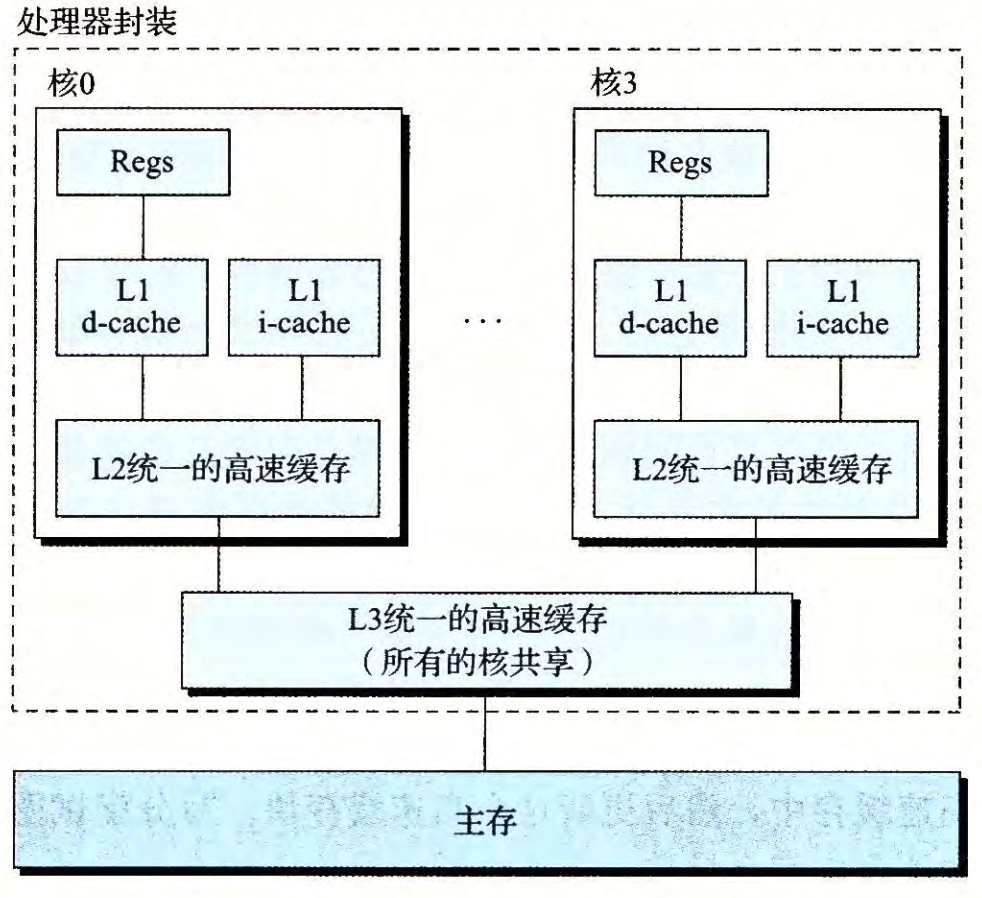 _images/core-i7.png