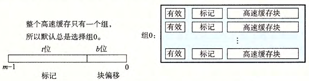 _images/full_assoc.png