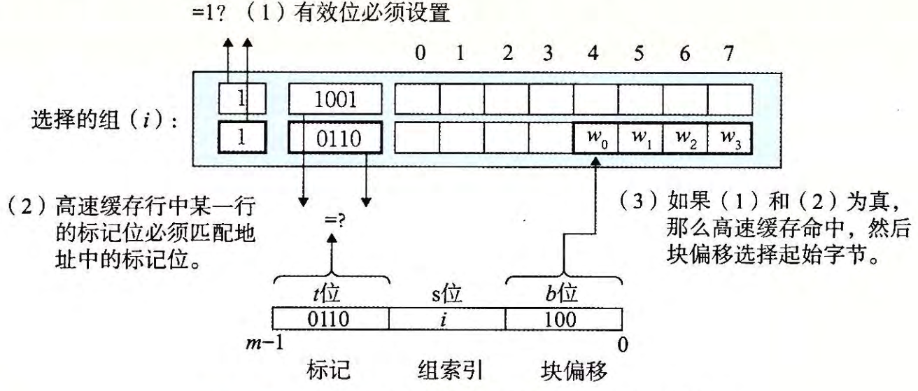 _images/set_assoc_row_select.png